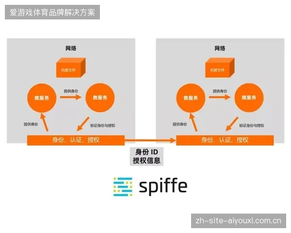 赛事运营协作正从单纯的突击执行演进为全周期的精细化管理 赛事运营协作正从单纯的突击执行演进为全周期的精细化管理